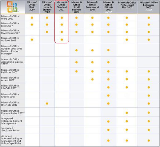 Microsoft Office 2007 Edition Comparison Chart Microsoft Office 2007 Edition Comparison Chart